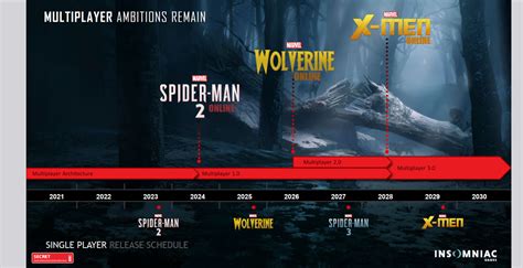 leaked wolverine|Insomniac Games ransomware breach reveals。